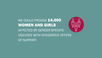 Infographic: We have supported 14,000 women and girls