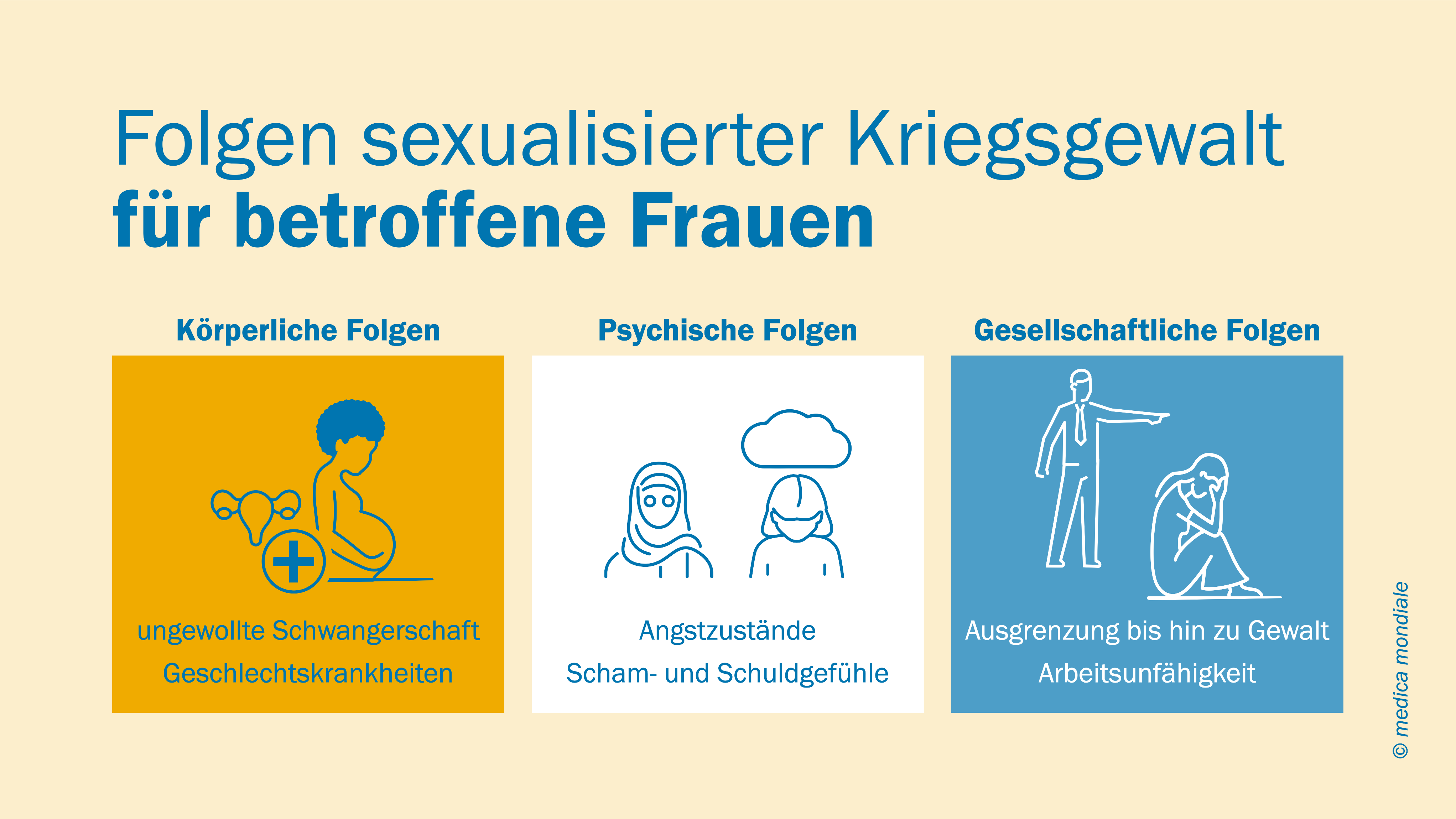 Infografik zur Veranschaulichung der Folgen sexualisierter Kriegsgewalt für betroffene Frauen.