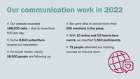Infographic about our communication work in 2022