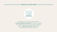 Infographics showing results of medica mondiale's work in Liberia in 2023.
