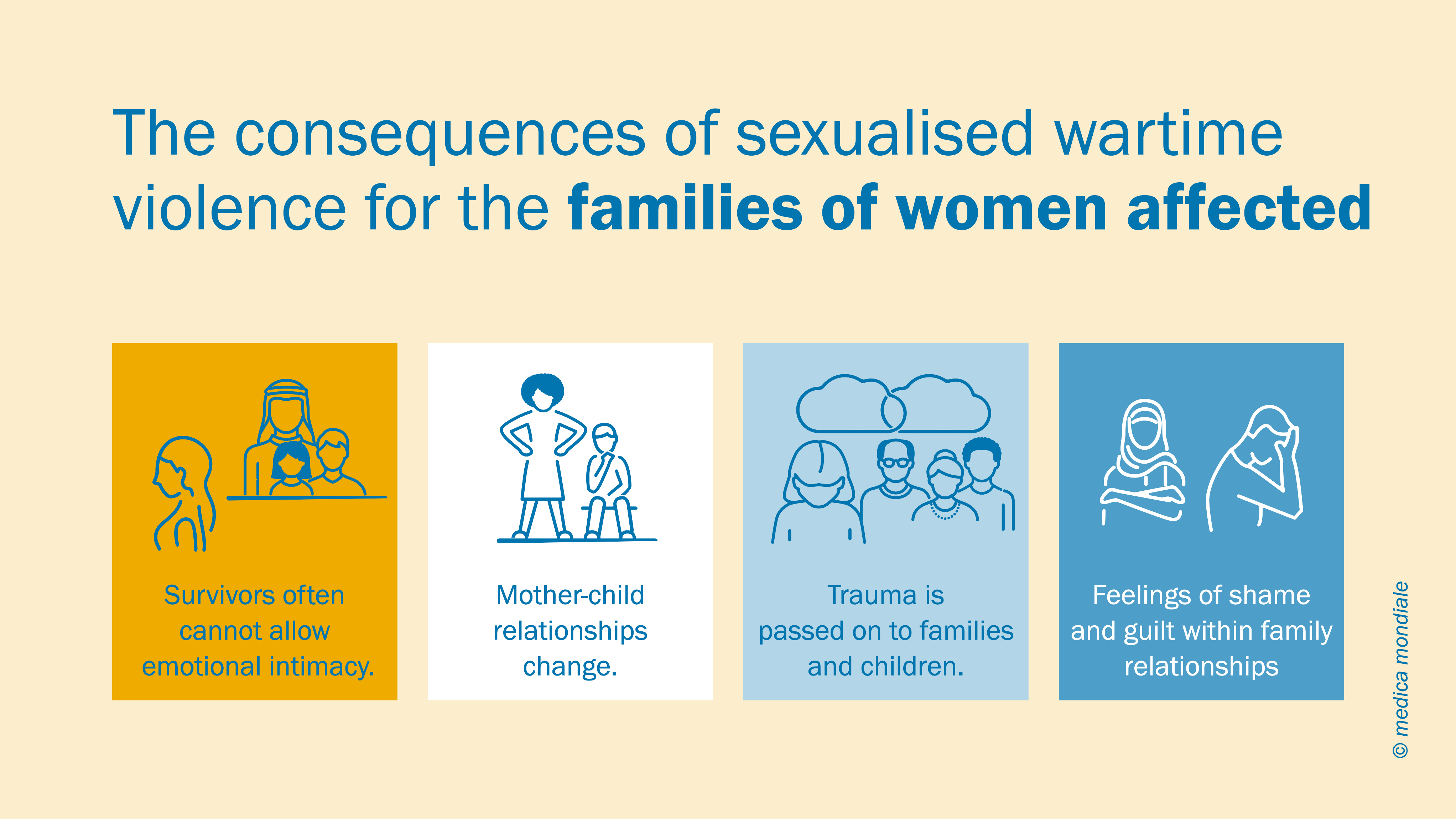 Infographic illustrating the consequences of sexualised war violence for families of affected women.