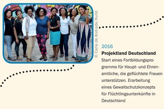 2016: Projektland Deutschland. Copyright Foto: Carla de Andrade Hurst