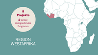 Infografik zu den Projekten in Westafrika