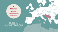 Infografik zu unseren Projekten in Südosteuropa im Jahr 2023.
