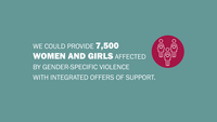 Infographic: Together with our partner organisations, we have provided support to more than 7,500 women and girls, helping them to lead independent lives.
