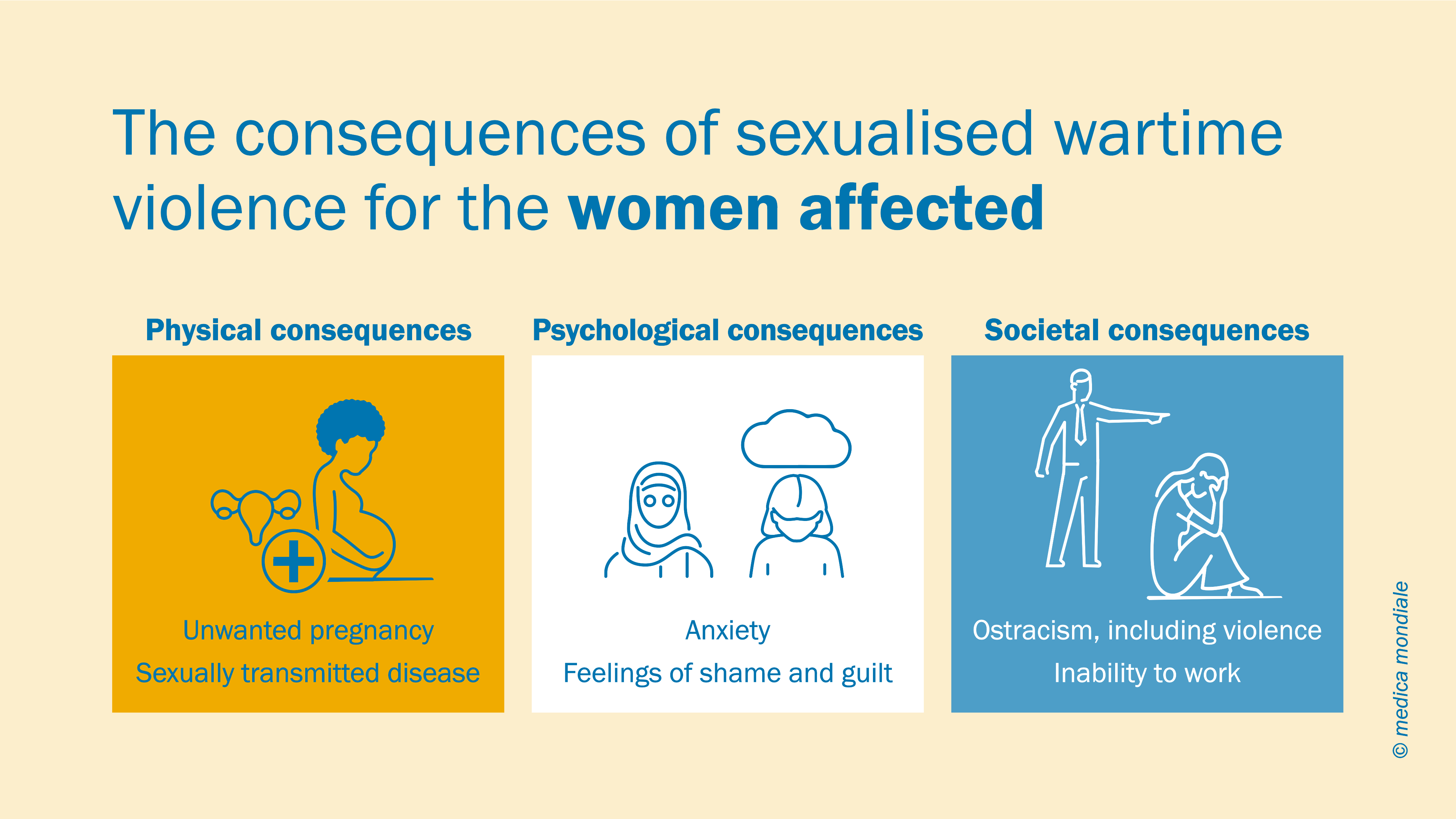 Infographic illustrating the consequences of sexualised wartime violence for affected women.