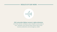 Infographic showing results of medica mondiale's work in Afghanistan in 2022.