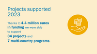 Infographic: We have supported 14,000 women and girls
