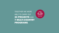Infographic: 34 implemented projects and 7 multi-country programmes.