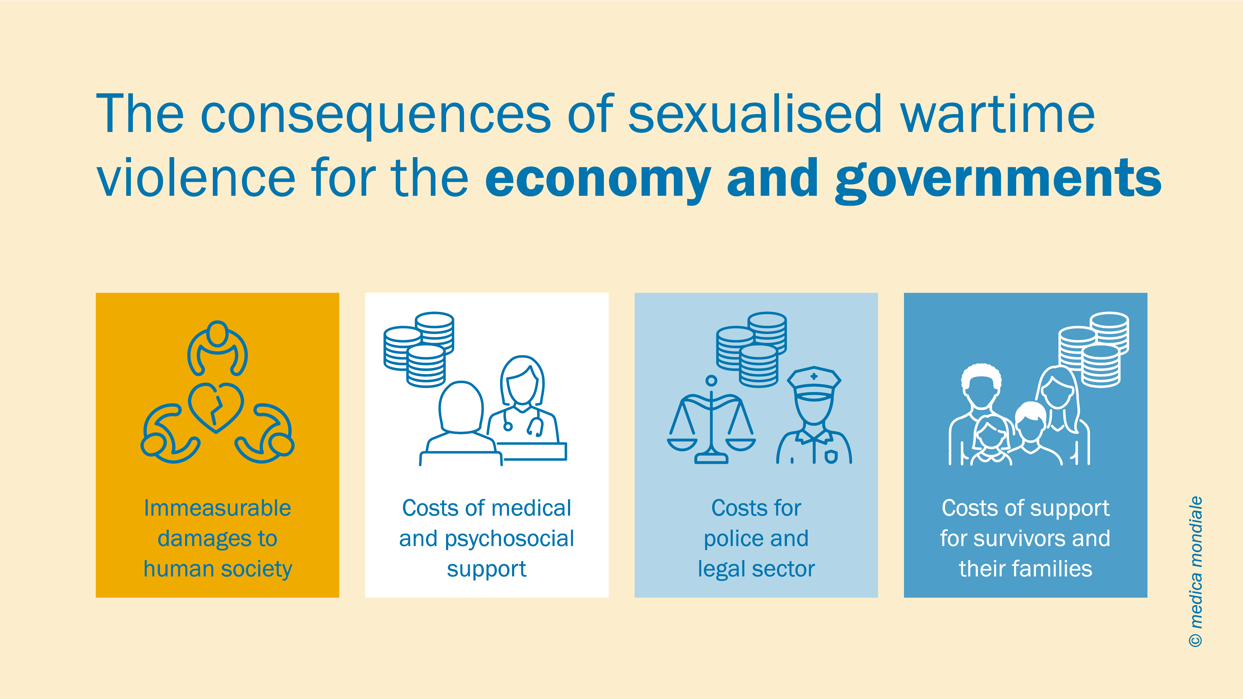Infographic illustrating the consequences of sexualised wartime violence for governments and economy.