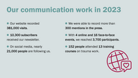 Infographic about our communication work in 2023